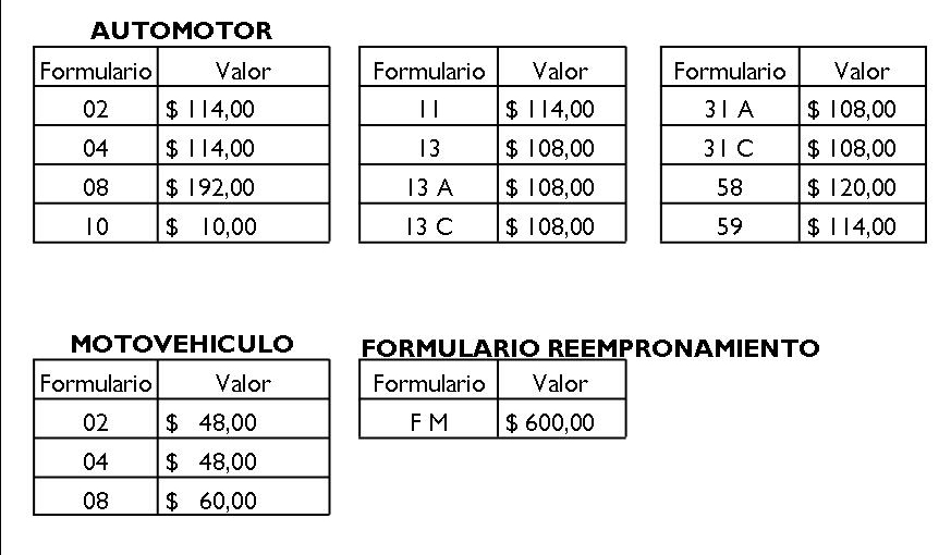 formularioautomotor2015